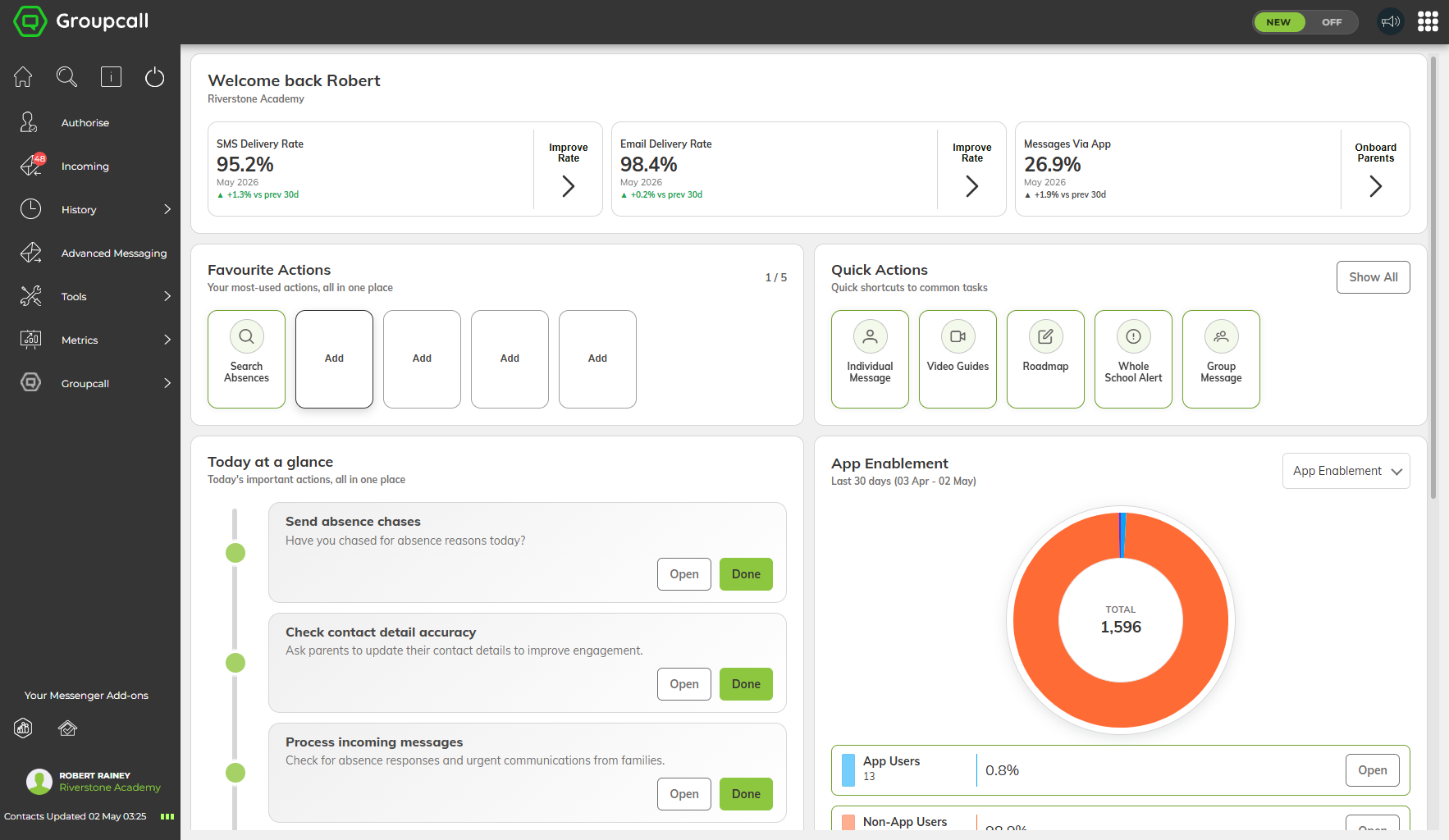 Shipped Groupcall dashboard showing KPI bar, Favourite Actions, Quick Actions, Today at a glance checklist, and App Enablement donut chart