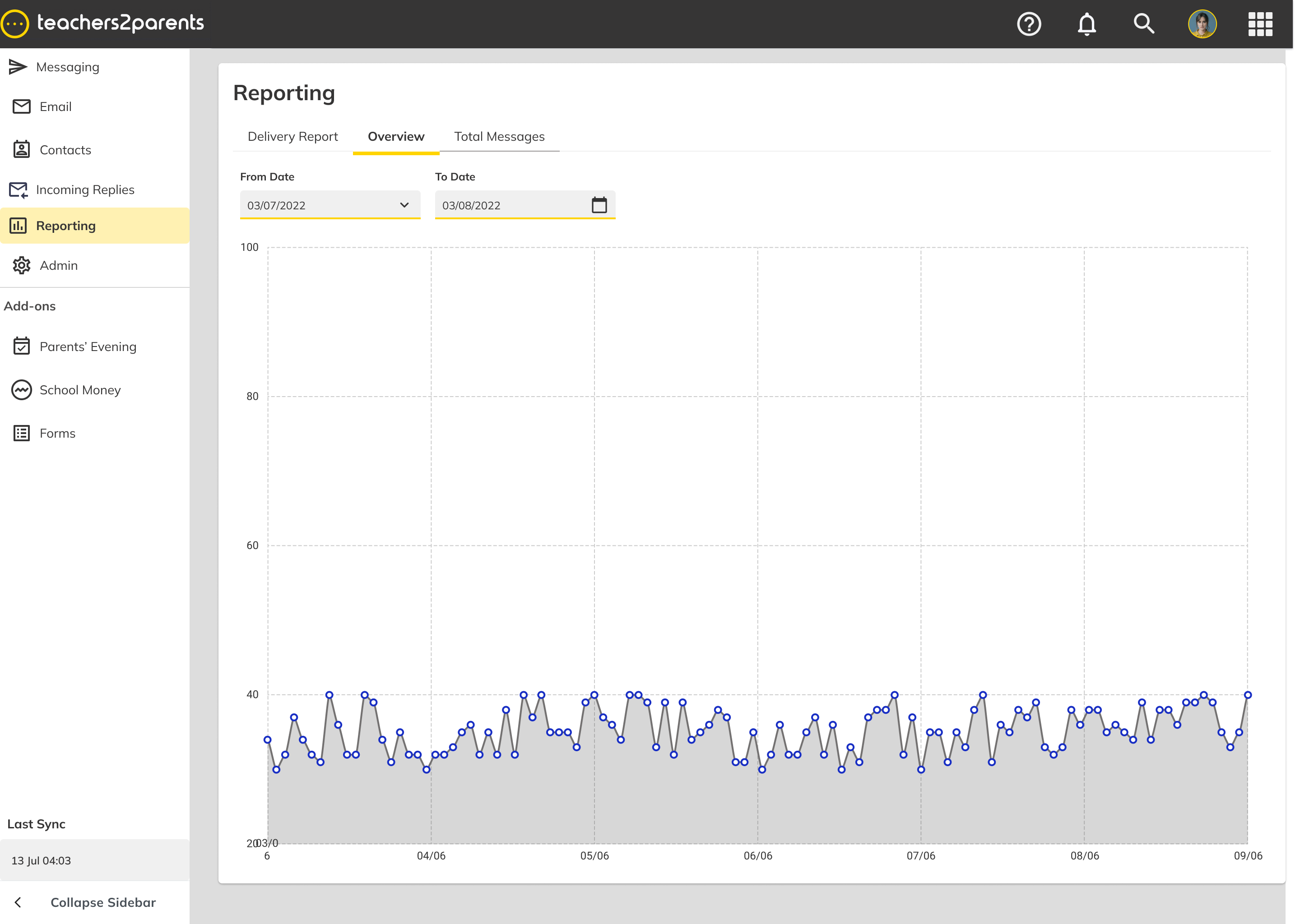 Reporting Overview