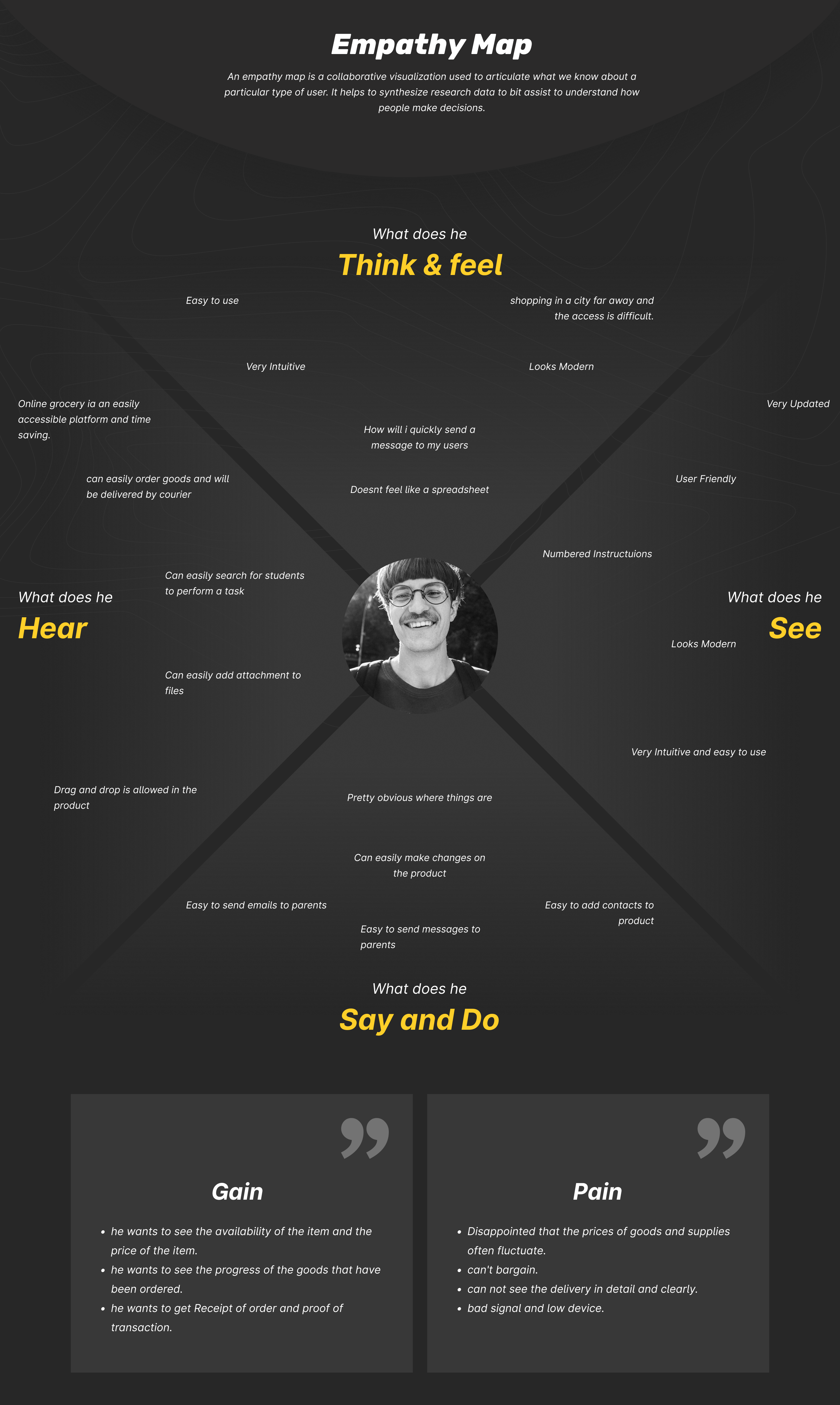 Empathy map
